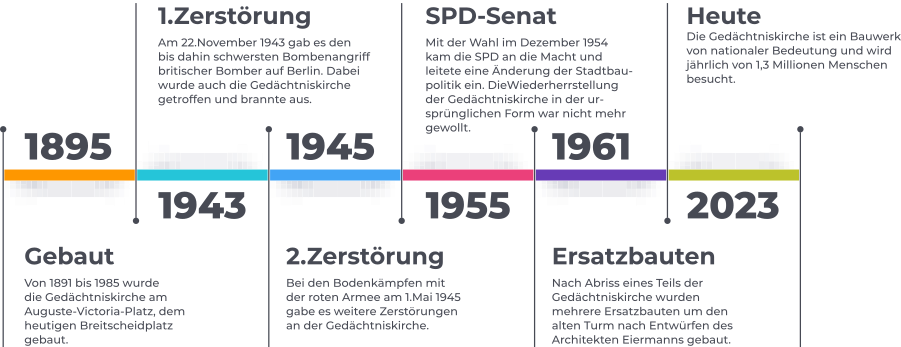 Bild der Zeitleiste